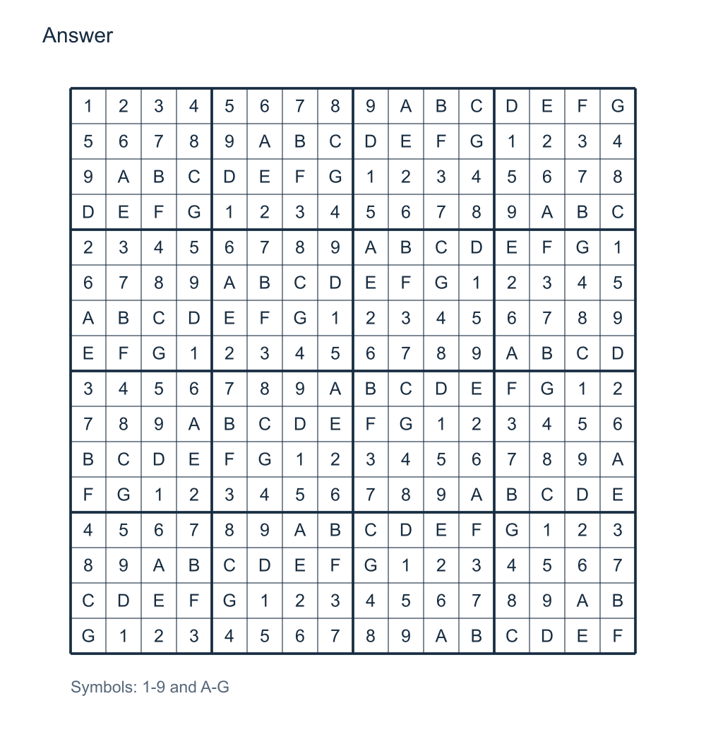 Answer to 16 x 16 Sudoku puzzle.