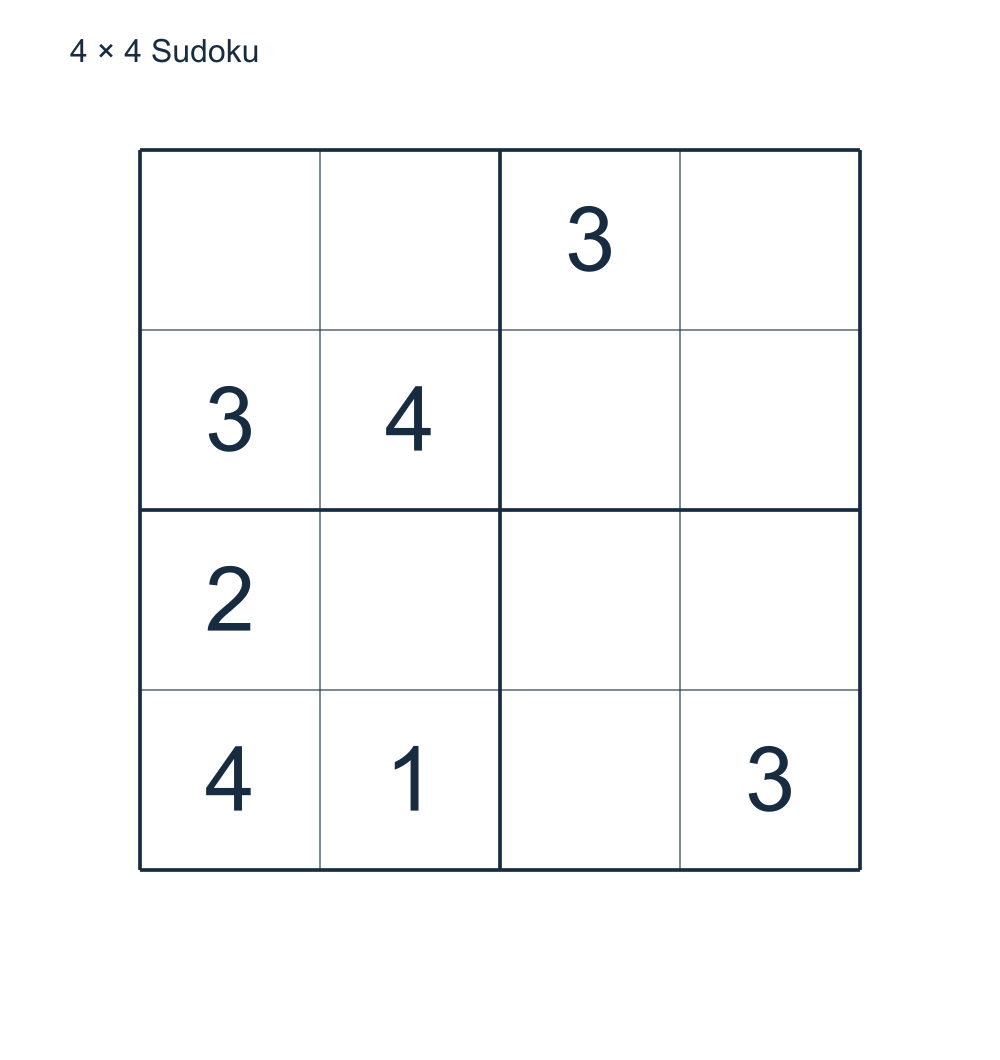 A uniquely solvable 4 by 4 Sudoku for children using digits 1 through 4.
