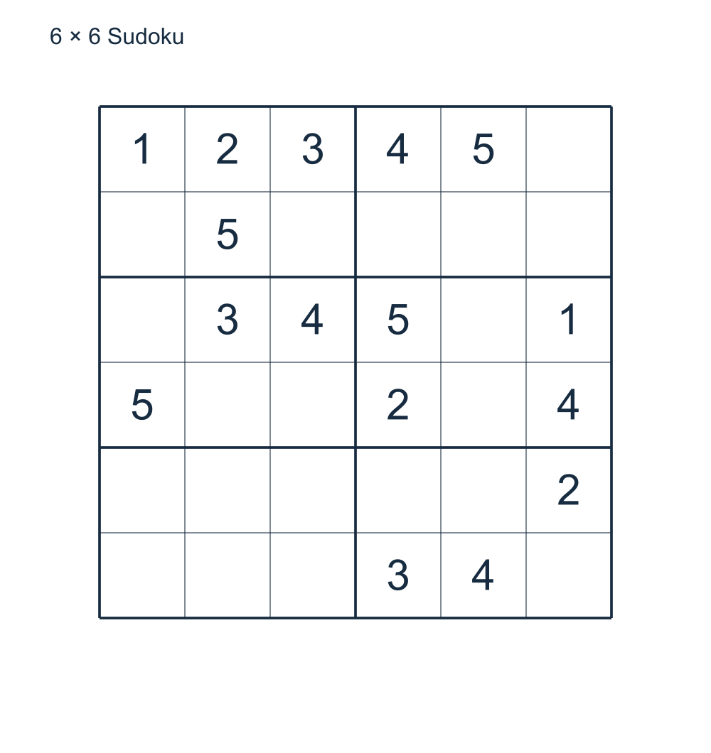 A uniquely solvable 6 by 6 Sudoku with 2 by 3 boxes.