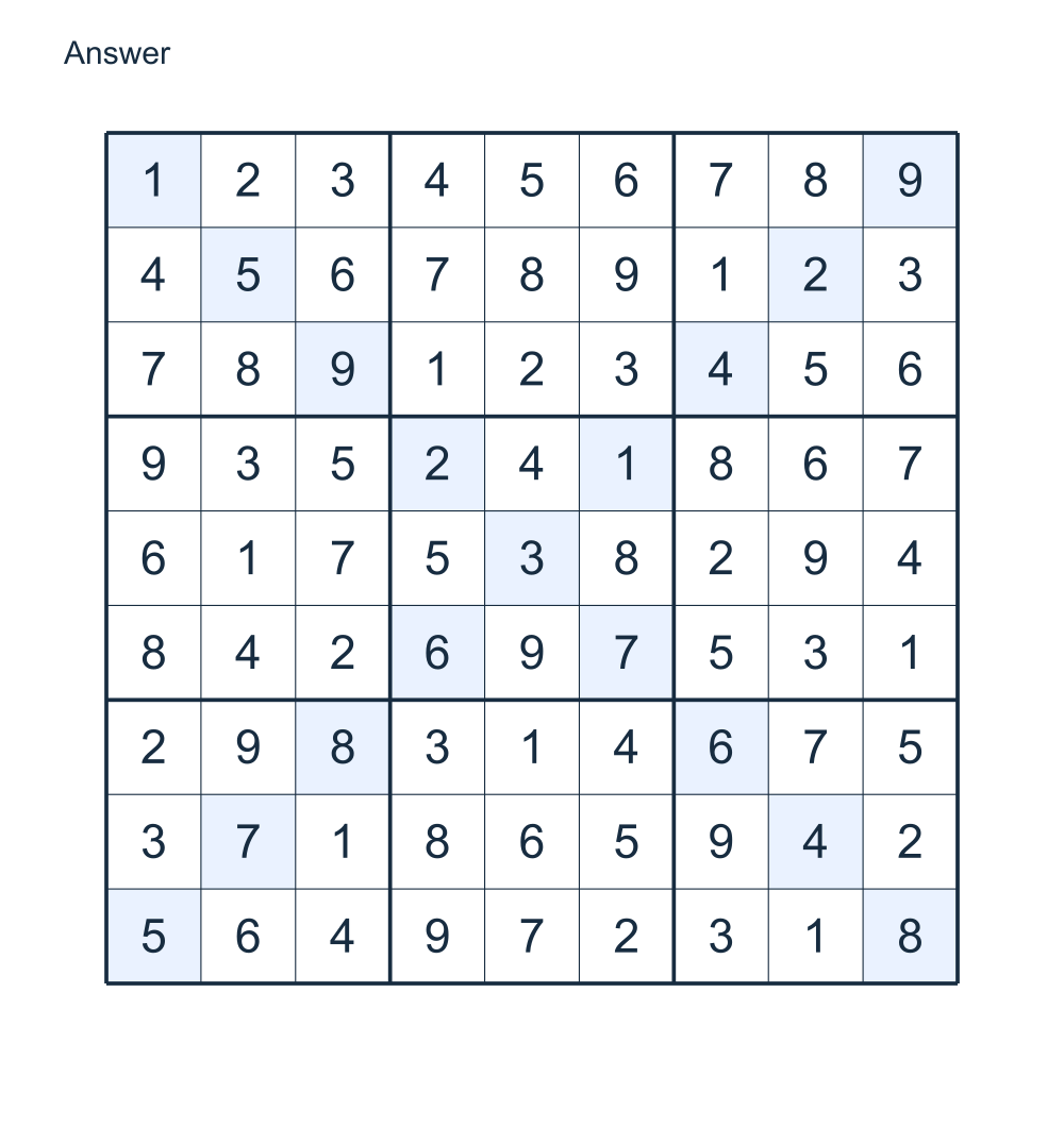 Answer to Diagonal Sudoku puzzle.