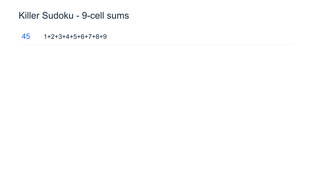 Complete 9-cell Killer Sudoku sum chart with every legal distinct-digit combination.