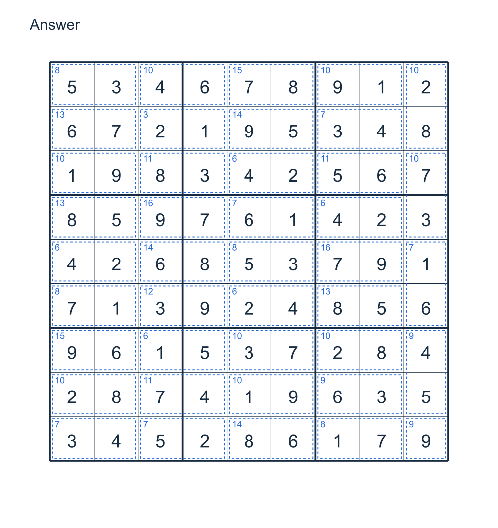 Answer to Killer Sudoku with starter digits.
