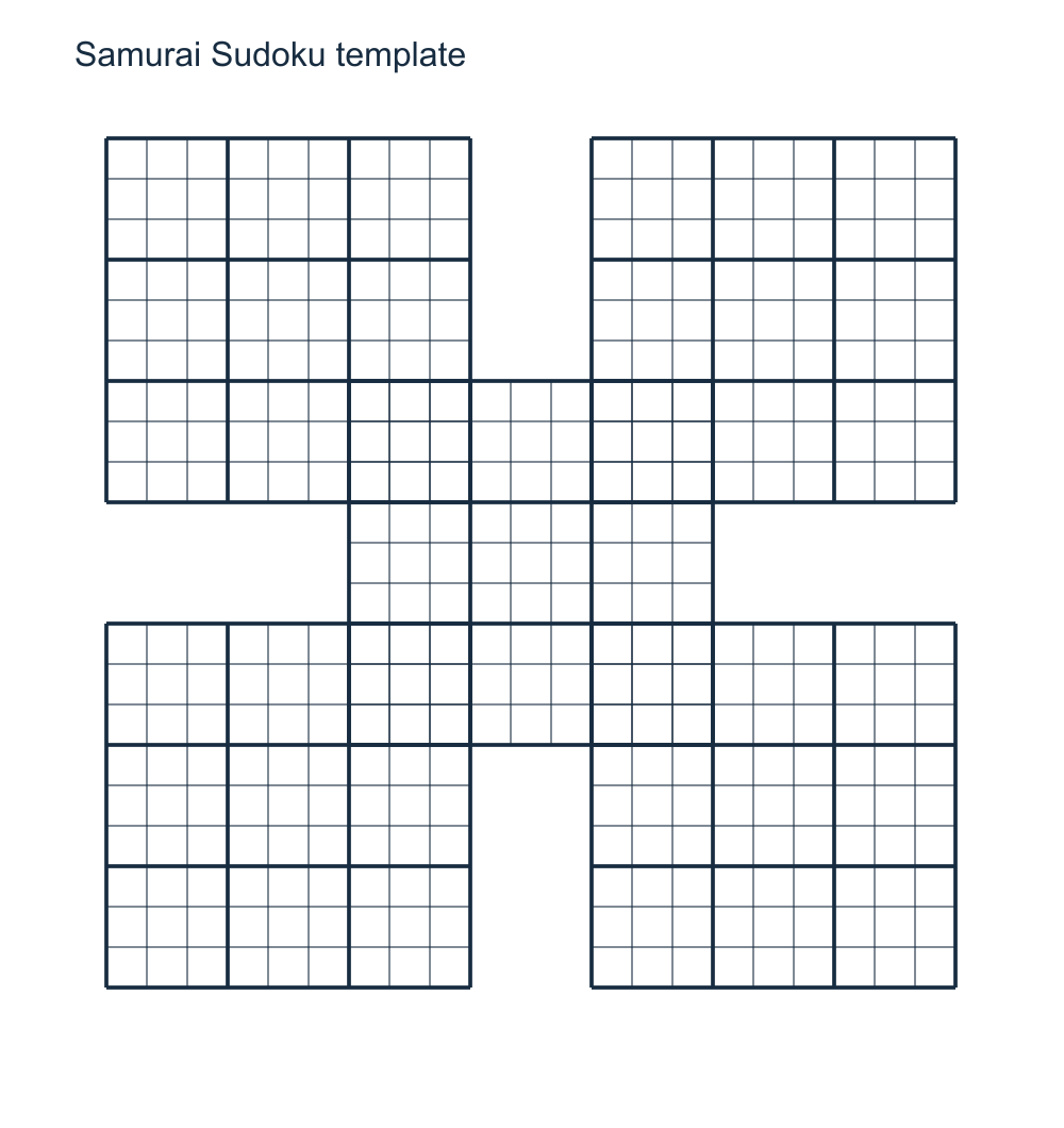 Blank Samurai Sudoku template consisting of five 9 by 9 grids with four shared 3 by 3 boxes.