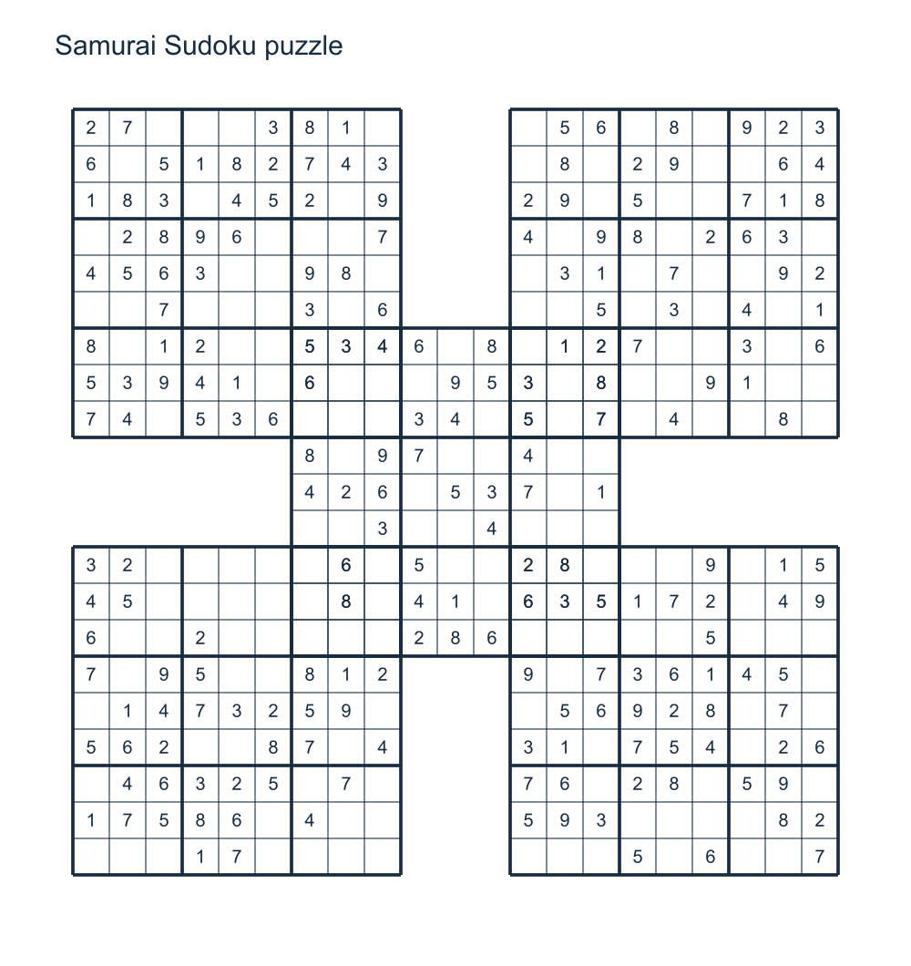 Five overlapping Sudoku puzzles joined into one verified Samurai worksheet.